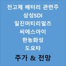 씨에스아이