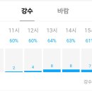 양평날씨 정보 2탄 이미지