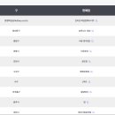 로또명당 - 평택시 삼남로 190 | 로또명당
