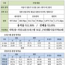 (주)포엠건설