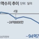 글로벌무역경영연구소