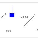 하락반전형 캔들패턴 16가지... 이미지