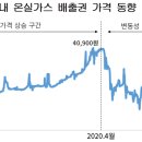 이월가스 이미지