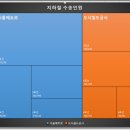 엑셀2016 기본 이미지