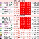 동국종합상사 이미지