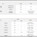 도당동 행정복지센터 이미지