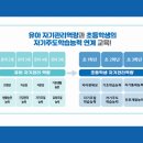 해빗미래교육 이미지