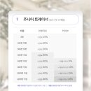 성북구 강북구 휘트니스인x필라테스인 길음점 여자트레이너 선생님 구인합니다!(여트지정 포화) 이미지