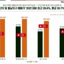 모아엘가공인중개사사무소 이미지