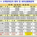 주택임대차보호법 요약 안내 이미지