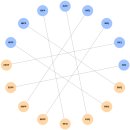 MBTI 궁합 분석: 찰떡궁합 MBTI 유형 &amp; 잘 맞는 성격 유형 총정리 이미지