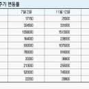 불황에 강한 식품주 52주 신고가 기록 이미지