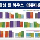 필에듀 이미지