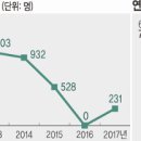 한국 교회 다가오는 은퇴 선교사 문제 대안 필요 시점 이미지