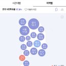 21대 총선 오후 12시 기준 전국 사전투표율 이미지