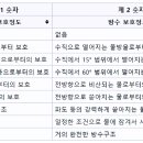 한국방폭기술센터 이미지