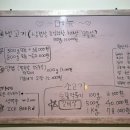 식껍통영