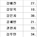 5월 출역현황 이미지