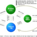 한국오토써비스 이미지