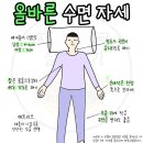이상적
