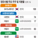 GS25중동시장점 | 중동전쟁·호르무즈 봉쇄와 국내 정유 3사: SK이노베이션 · GS칼텍스 · S-OIL 영업이익 영향 분석