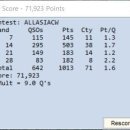 2023 All Asian DX CW 콘테스트 참가 후기 이미지