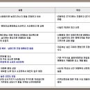 문화회관~서산교육지원청 이미지