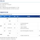 2024년 국립호남권생물자원관 공무직 및 청년인턴 채용 공고 - 전남 목포 이미지