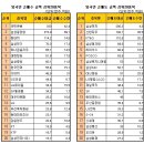 예당물산 이미지