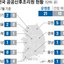 헤라PC방 | 둘째 산후조리원 | 송파 산모건강증진센터 공공산후조리원 1분컷 예약 팁