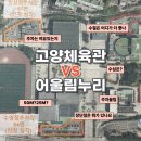 CU 고양어울림누리점 | 어울림누리 주차 고양체육관 비교 / 자유수영 2000미터 수영용품 혼자 자수 이겨내는 방법