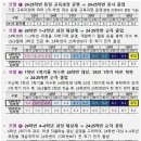 정부, 3월 말까지 의대생 복귀 전제 &#39;2026학년도 모집인원 3058명&#39; 수용 이미지