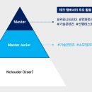 분주니어 이미지