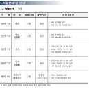 (재)송파문화재단 2023년 1차 직원 채용 공고(~3월 7일) 이미지