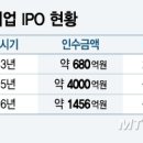 아이엔지 옵틱스 이미지