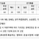 개인화물510