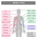 울산병원 네이버블로그