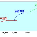 3 변화의 원동력 이미지