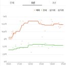 (주)카멜리아 네이버블로그