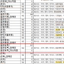 2025년도 부산광역시 지방공무원 임용시험 계획 공고 이미지