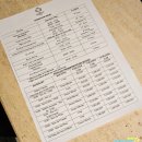 뉴 7 나이트클럽 | 다낭 가성비 호텔 헐리우드베드 3인가족 뉴오리엔트호텔다낭