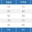 특징주, 코오롱글로벌-코로나19(음압병실/음압구급차) 테마 상승세에 6.27% ↑ 이미지