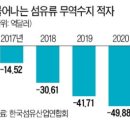 한경국제무역