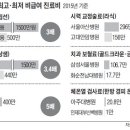 서울윤치과 조선일보