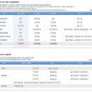 세무사 CMS 이용현황 이미지