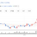 대교정보통신 이미지