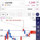 [대선 정책주 단타 성공기] 오늘이엔엠 단타 수익 후기 (갭상승 후 눌림목 전략)