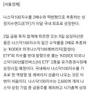 12월 9일 나스닥2배& 나스닥인버스 국장ETF 출시 이미지