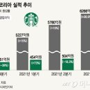 스타벅스 옥수
