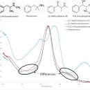 스펙트럼 이미지
